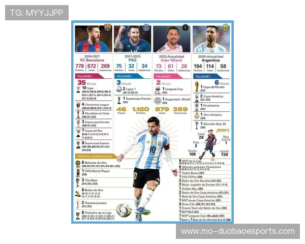 全球足球巨星名字大全 盘点梅西 C罗 内马尔等传奇球员